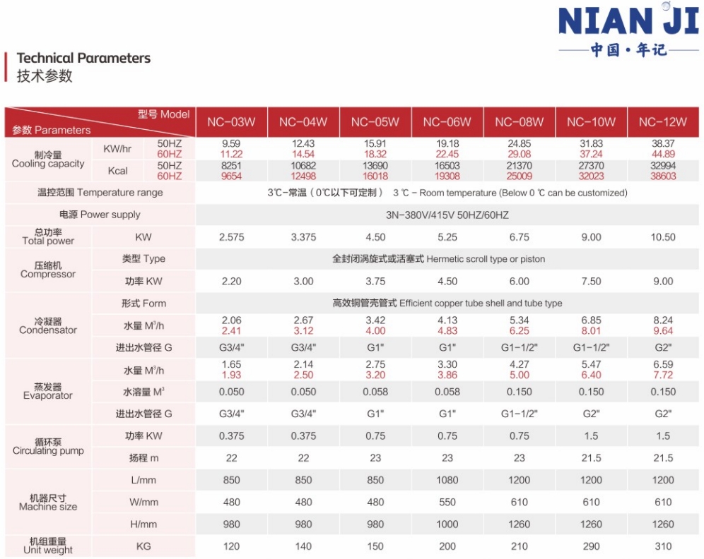 水冷式工業(yè)特點(diǎn).png