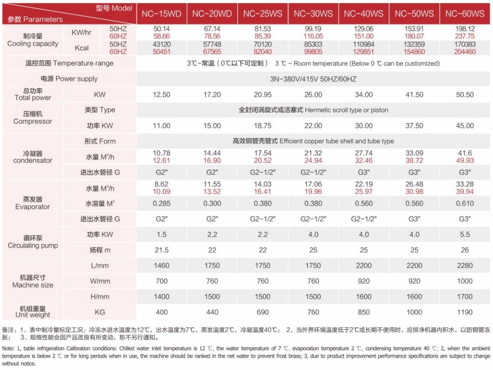 水冷式工業(yè)參數(shù).png