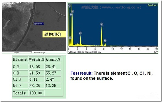 污染物的EDX分析結(jié)果。有C(碳)、O(氧)、Cl(氯)、Ni(鎳)，沒有金(Au)的成份。其中C及O都有偏高的現(xiàn)象。