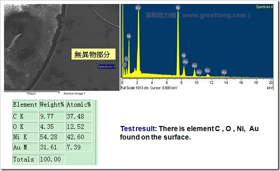 無異物污染的EDX分析結(jié)果。有C(碳)、O(氧)、Ni(鎳)、Au(金)，少了氯(Cl)的成份