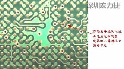 這是導(dǎo)通孔(via)擺在焊墊旁(solder pad)的不良設(shè)計(jì)，這種設(shè)計(jì)焊錫非常容易流進(jìn)通孔而造成錫量不足的空焊現(xiàn)象