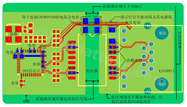以太網(wǎng)電路的布局、布線需注意的要點