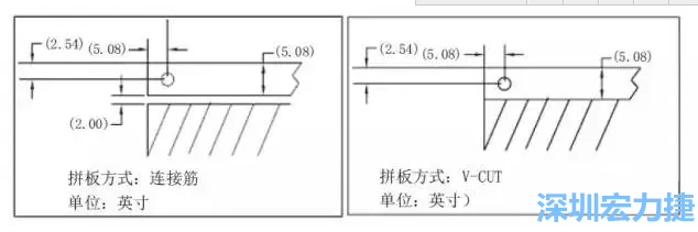 如圖5所示是使用不同邊條寬度和槽寬的拼板，拼板1使用了標準邊條寬度和槽寬，而拼板2則采用了較大的邊條和槽寬，拼板方式均為連接筋-深圳宏力捷