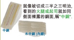 當(dāng)SMD超出成型線外，若依原稿制作，即會(huì)在最后CNC成型時(shí)造成橫切銅面之情形，而側(cè)邊有裸銅之現(xiàn)象。-深圳宏力捷