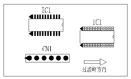多芯插座、連接線組、腳間距密集的雙排腳手工插件IC，其長邊方向必須與過波峰方向平行，并且在前后最旁邊的腳上增加假焊盤或加大原焊盤的面積，以吸收拖尾焊錫解決連焊問題。
