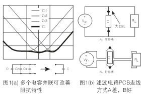 為了降低濾波電容器(C)的ESL，電容器引腳的引線長度應盡量減短