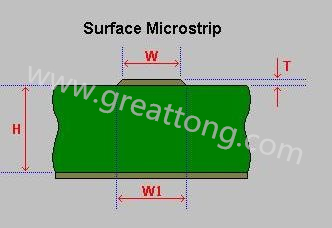 先選擇模版，由于是兩個信號加平面，我們只要計算一個信號加平面就可以了