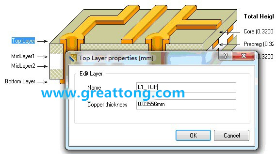 深圳宏力捷剛做PCB設(shè)計的最初幾年，到這一步深圳宏力捷就不理他了，其實到這里有一個很關(guān)鍵的技巧，這些層的名字是可以自己設(shè)定的，沒必要用軟件默認(rèn)的名字
