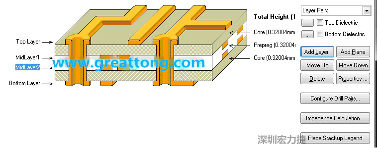 因為我們要設(shè)計的是一款4層板，所以我們還要增加兩層線路層才是一個4層板，參考下圖，我們可以點擊右邊的Add Layer 來增加兩層線路層