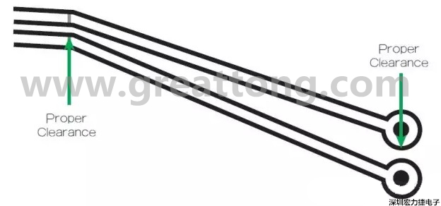 在這個案例中，走線之間的窄屏蔽對電路基板來說是安全的