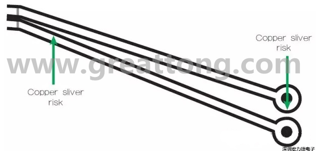 一個非常狹窄的裂片風(fēng)險區(qū)域，例如圖中這個原始設(shè)計檔內(nèi)的案例，在制造時可能不受控制地剝離，導(dǎo)致短路和良率問題。 