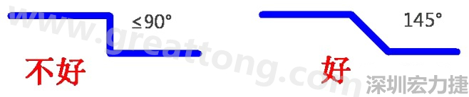 相鄰之間不應(yīng)有過長的平行線(當(dāng)然同一電流回路平行走線是可以的)，上下層走線盡量采用交叉用垂直方式，走線不要突然拐角（即：≤90°），直角、銳角在高頻電路中會影響電氣性能