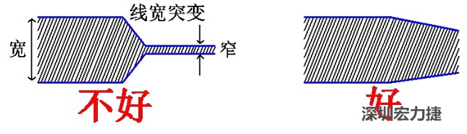 電源線、地線的布線盡量加粗縮短，以減小環(huán)路電阻，轉(zhuǎn)角要圓滑，線寬不要突變