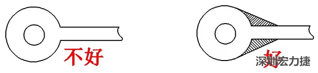 若走線入圓焊盤或過孔的寬度較圓焊盤的直徑小時，則需加淚滴，加強(qiáng)吸附力，避免焊盤或過孔脫落