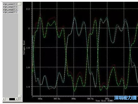 差分對IN，OUT的HSPICE仿真圖 通過差分對IN，OUT的HSPICE仿真