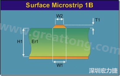 微帶線是一根帶狀導線，指只有一邊存在參考平面的傳輸線，頂部和側(cè)邊都曝置于空氣中（也可上敷涂覆層），位于絕緣常數(shù) Er 線路板的表面之上，以電源或接地層為參考。