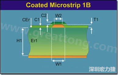 在實際的阻抗計算中，通常對于表面微帶線采用下圖所示的模型進行計算