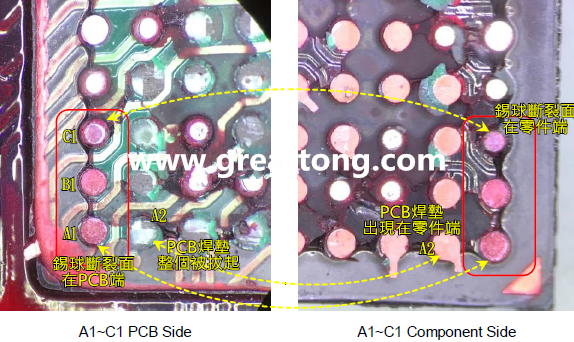 看左邊PCB端的圖，可以看到A1、B1錫球的直徑似乎與C1不一樣，C1感覺比較小，這是因為A1、B1錫球的斷裂面出現(xiàn)在PCB端，所以看到是PCB上焊墊/焊盤的直徑，而C1錫球的斷裂面則在零件端，所以其直徑比較小，一般來說同一顆BGA錫球，PCB上的焊墊會比零件上的焊墊來得大，其實如果仔細看PCB端C1的錫球，應該還是看得出來斷裂面下方還是有模糊的球體形狀，其大小應該等同于A1及B1，其此可以更加確定C1的斷裂面在零件端，因為錫球整個黏在PCB焊墊上。