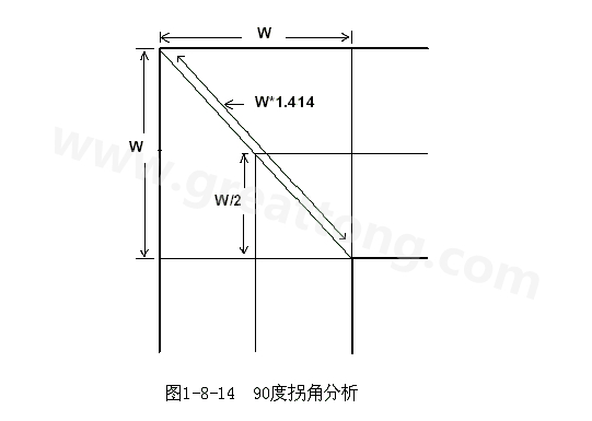 在W/2線長的時間內傳輸線阻抗變化到最小，再經過W/2時間又恢復到正常的阻抗，整個發(fā)生阻抗變化的時間極短，往往在10ps之內，這樣快而且微小的變化對一般的信號傳輸來說幾乎是可以忽略的。