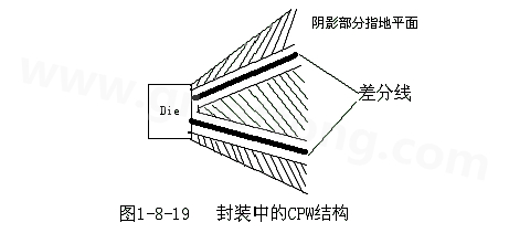 通過地平面的隔離也可以起到很好的屏蔽作用，這種結構在高頻的（10G以上）IC封裝PCB設計中經常會用采用，被稱為CPW結構，可以保證嚴格的差分阻抗控制（2Z0）