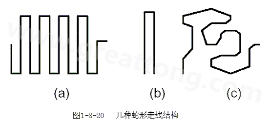 蛇形線是Layout中經常使用的一類走線方式。其主要目的就是為了調節(jié)延時，滿足系統(tǒng)時序設計要求。