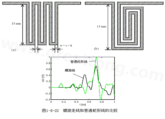 號在蛇形走線上傳輸時，相互平行的線段之間會發(fā)生耦合，呈差模形式，S越小，Lp越大，則耦合程度也越大。