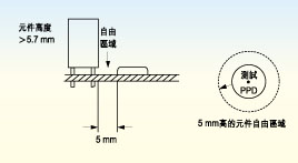 電路板上探針測(cè)試面的元件高度必須不超出5.7毫米，否則只有切割測(cè)試夾具后才能測(cè)試電路板測(cè)試面上的較高元件。