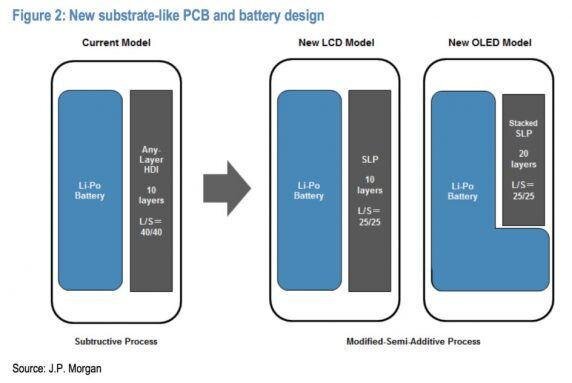 其實基板式PCB技術并不是新技術，很早之前就已經在工業(yè)自動化，電力控制設備、電梯設備、醫(yī)療儀器等領域得到應用