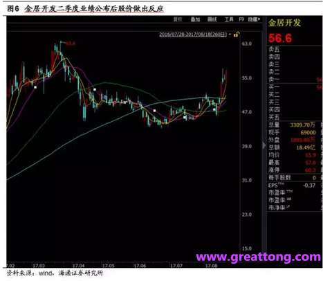 銅箔：Q2營收、毛利率環(huán)比下滑，7月環(huán)比出現(xiàn)回升。