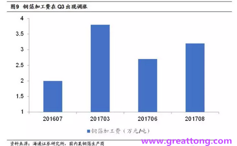 覆銅板：7月環(huán)比提升,Q3歷史出貨旺季，上游拉動下景氣度有望進(jìn)一步提升。