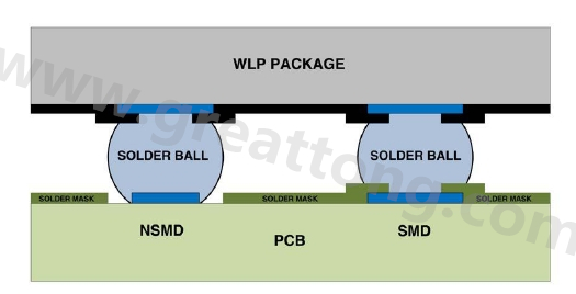 在建置WLP的占板空間時(shí)，需考慮用于IC接腳的焊墊類(lèi)型，這可以是焊罩定義型(solder mask defined；SMD)或非焊罩定義型(nonsolder mask defined；NSMD)