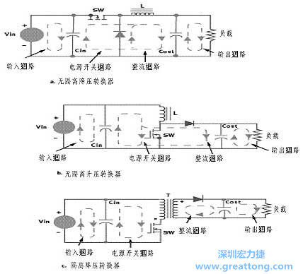 三種主要的開關(guān)電源結(jié)構(gòu)的電流回路，注意它們的區(qū)別