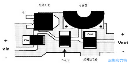升壓(降壓)變換器電源部份的布局示例，確?？s短電流路徑的長度