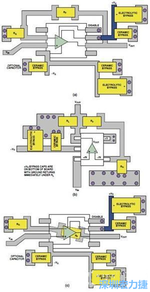 圖9. 同一運算放大器電路的布線區(qū)別。(a)SOIC封裝，(b)SOT-23封裝，(c)在PCB下面采用RF的SOIC封裝