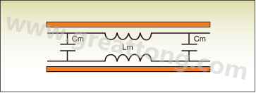 圖1：PCB上兩根走線之間的互阻抗。