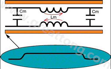 圖4：反向串擾。