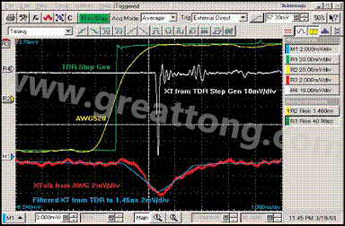 圖8：前向串擾的后濾。