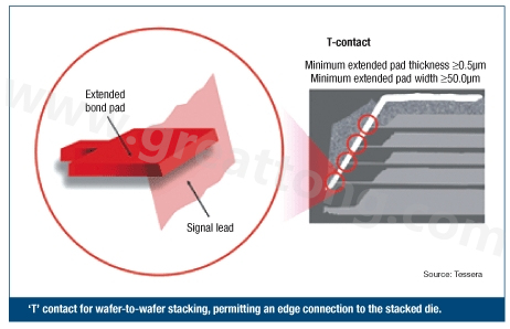 圖2：PCB設(shè)計(jì)師可建構(gòu)一種‘T’型連接，以實(shí)現(xiàn)堆迭晶片的邊緣連接。