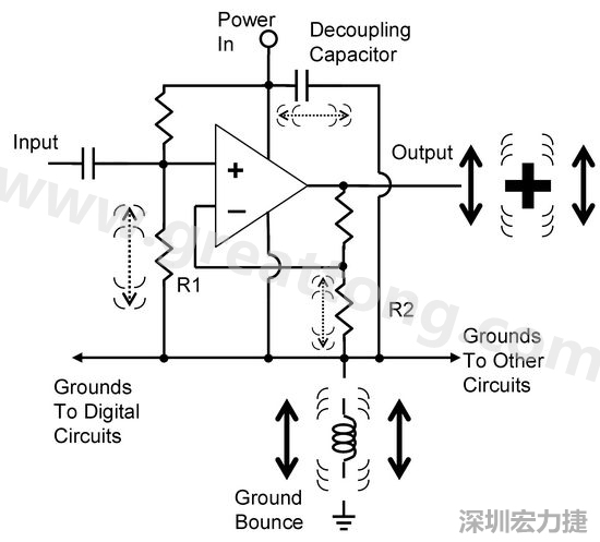 圖3. 電路中‘地彈雜訊’的示意圖。