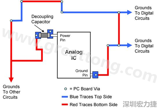 圖2. 使用PCB設計軟體得到的電路布局。
