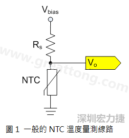 圖1是常見的應(yīng)用線路，由一個(gè)串聯(lián)電阻Rs和NTC組成的分壓PCB設(shè)計(jì)電路。透過類比轉(zhuǎn)數(shù)位轉(zhuǎn)換器（analog to digital converter以下簡(jiǎn)稱ADC）量測(cè)分壓Vo可以得知該NTC所處的溫度。