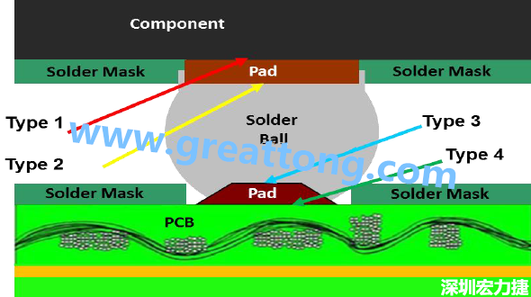 電子零件掉落或錫裂問題解惑，PCBA的結(jié)合力包含有哪些？