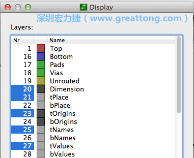 為了一窺絲印層的樣貌，你需要在「圖層選單（Layers menu）」中取消除了上述四個圖層以外的所有圖層，并另外多選一個「tOrigins」圖層，這樣你就可以開始在這個部份進行操作了。