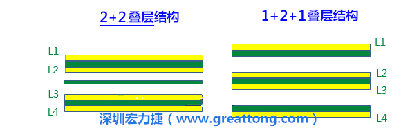PCB的板材迭構(gòu)(stack-up)設(shè)計(jì)會(huì)影響其剛性，不同的PPCCL也會(huì)影響剛性