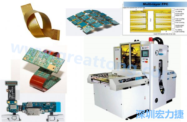 以可撓及易于立體結構特性的FPC軟板與相關壓膜機。