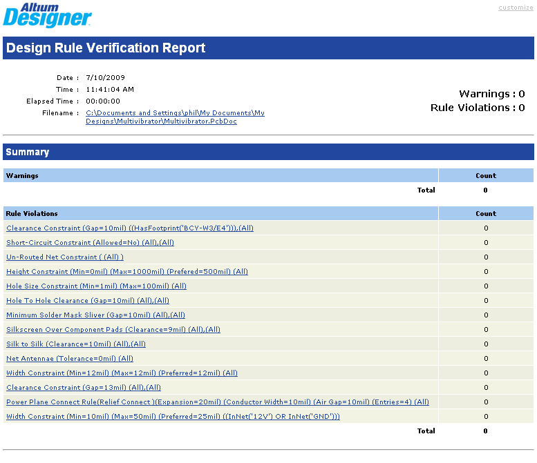 一份清晰的DRC報(bào)告，顯示了所有被判定了的違反規(guī)則的設(shè)計(jì).