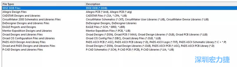 深圳宏力捷發(fā)現(xiàn)，AD是對導入第三人設計文件支持最好的，這里截取下AD導入功能對第三方設計軟件及其對應的文件后綴的說明。