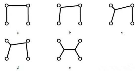 值得注意的是，只是按降序排序所有角度然后按這個順序增加新的頂點是行不通的，結(jié)果會更糟。