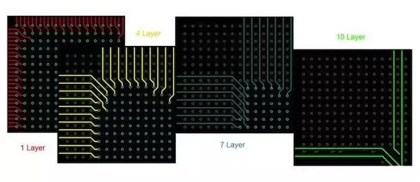 BGA布線?！皬耐鈬街行摹钡膫鹘y(tǒng)方法。