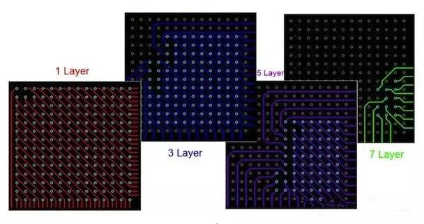  圖17：BGA布線。“從中心到外圍”的布線方法。
